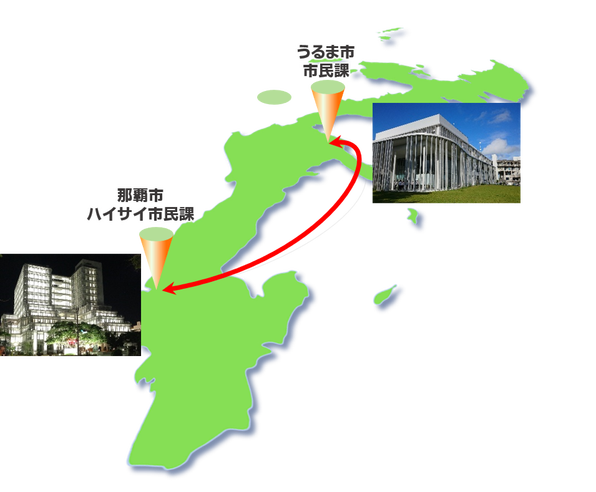 沖縄県内市民課ネットワーク